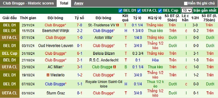 Nhận định, soi kèo Celtic vs Club Brugge, 03h00 ngày 28/11: Bệ phóng sân nhà - Ảnh 2