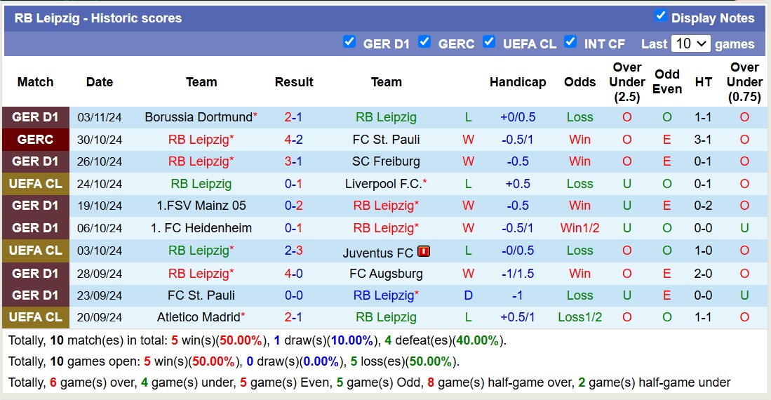 Nhận định, soi kèo Celtic vs RB Leipzig, 3h00 ngày 6/11: Trái đắng xa nhà - Ảnh 3