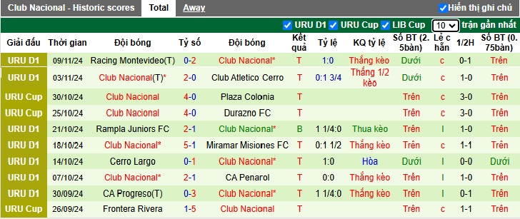 Nhận định, soi kèo Centro Atletico vs Club Nacional, 02h30 ngày 14/11: Thắng vì ngôi đầu - Ảnh 3