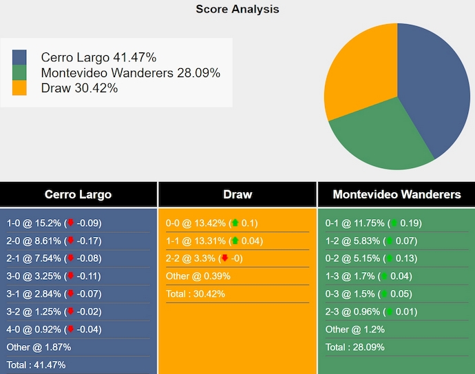 Nhận định, soi kèo Cerro Largo vs Wanderers, 7h30 ngày 19/11: Lịch sử lên tiếng - Ảnh 7