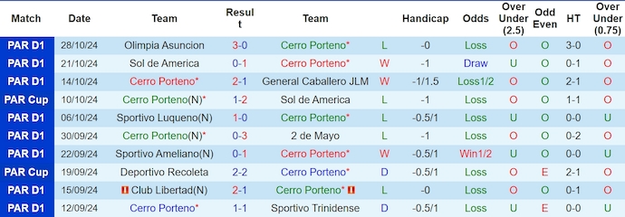 Nhận định, soi kèo Cerro Porteno vs Tacuary, 6h30 ngày 5/11: Thắng nhưng không dễ - Ảnh 2