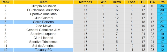 Nhận định, soi kèo Cerro Porteno vs Tacuary, 6h30 ngày 5/11: Thắng nhưng không dễ - Ảnh 5