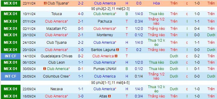 Nhận định, soi kèo Club America vs Toluca, 08h00 ngày 28/11: Hòa là thành công với Toluca - Ảnh 2