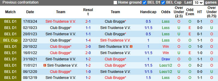 Nhận định, soi kèo Club Brugge vs Sint-Truidense, 22h00 ngày 23/11: - Ảnh 4