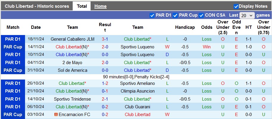 Nhận định, soi kèo Club Libertad vs Sol de America, 5h00 ngày 26/11: Cởi mở - Ảnh 1