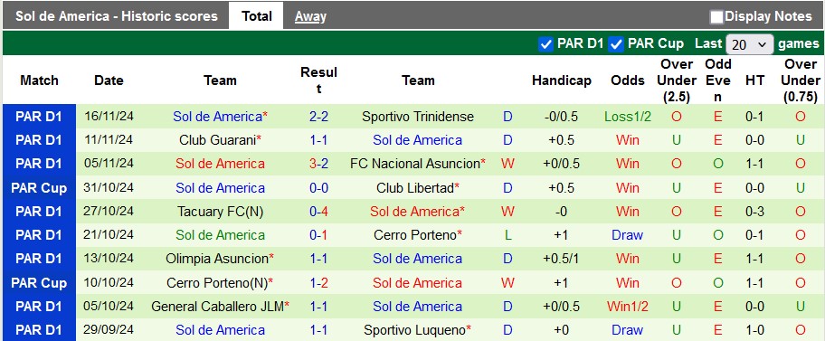 Nhận định, soi kèo Club Libertad vs Sol de America, 5h00 ngày 26/11: Cởi mở - Ảnh 2