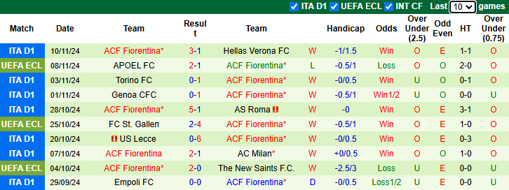 Nhận định, soi kèo Como vs Fiorentina, 21h00 ngày 24/11: Đối thủ khó chơi - Ảnh 3