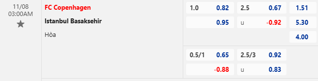 Nhận định, soi kèo Copenhagen vs Istanbul Basaksehir, 3h00 ngày 8/11: Thắng lợi đầu tiên - Ảnh 1