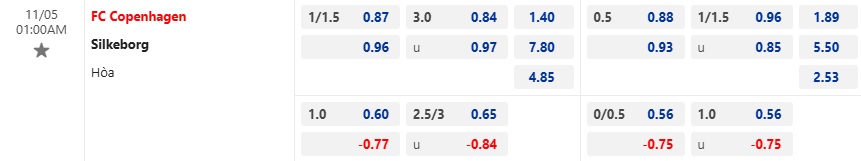 Nhận định, soi kèo Copenhagen vs Silkeborg, 01h00 ngày 5/11: Khó thắng cách biệt - Ảnh 5