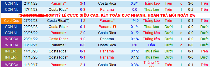 Nhận định, soi kèo Costa Rica vs Panama, 09h00 ngày 15/11: Nối dài mạch thắng - Ảnh 3