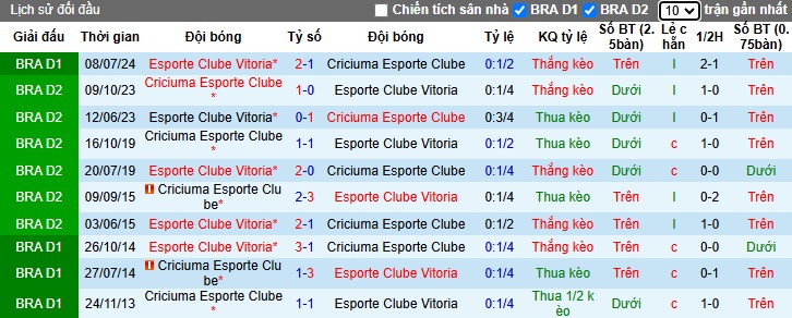 Nhận định, soi kèo Criciuma vs Vitoria, 02h30 ngày 21/11: Chủ nhà gục ngã - Ảnh 2