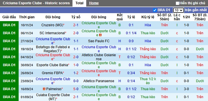 Nhận định, soi kèo Criciuma vs Vitoria, 02h30 ngày 21/11: Chủ nhà gục ngã - Ảnh 4