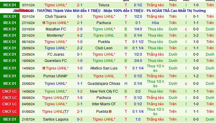 Nhận định, soi kèo Cruz Azul vs Tigres UANL, 10h05 ngày 10/11: Khẳng định vị thế - Ảnh 3