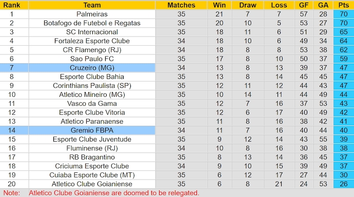 Nhận định, soi kèo Cruzeiro vs Gremio, 7h00 ngày 28/11: Khó cho khách - Ảnh 5