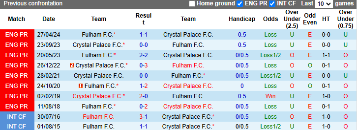 Nhận định, soi kèo Crystal Palace vs Fulham, 22h00 ngày 9/11: Nỗi lo lực lượng - Ảnh 4