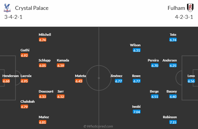 Nhận định, soi kèo Crystal Palace vs Fulham, 22h00 ngày 9/11: Nỗi lo lực lượng - Ảnh 6