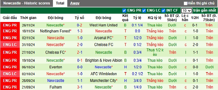 Nhận định, soi kèo Crystal Palace vs Newcastle, 22h00 ngày 30/11: Chủ nhà chìm sâu - Ảnh 3