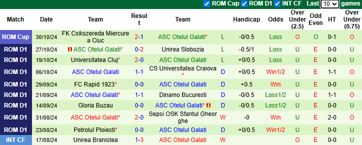 Nhận định, soi kèo CSM Politehnica Iasi vs Otelul Galati, 18h30 ngày 3/11: Vượt mặt khách - Ảnh 3