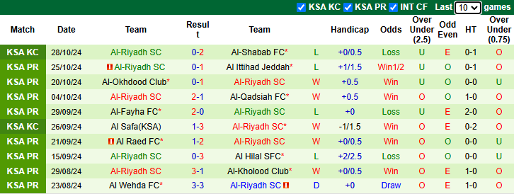 Nhận định, soi kèo Damac vs Al-Riyadh SC, 22h15 ngày 1/11: Tiếp đà bất bại - Ảnh 2