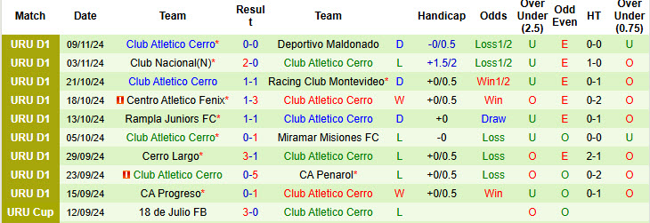 Nhận định, soi kèo Danubio vs Club Atletico Cerro, 19h45 ngày 14/11: Lột xác mạnh mẽ - Ảnh 3