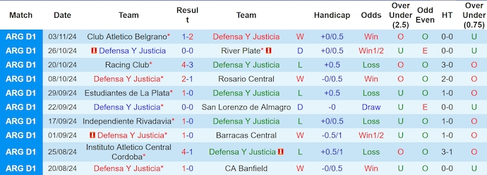 Nhận định, soi kèo Defensa Y Justicia vs Argentinos Juniors, 5h00 ngày 8/11: Điểm tựa sân nhà - Ảnh 2