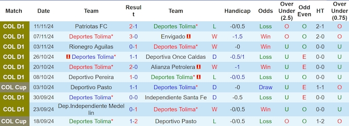 Nhận định, soi kèo Deportes Tolima vs Atletico Nacional, 7h00 ngày 15/11: Kéo dài mạch bất bại - Ảnh 2