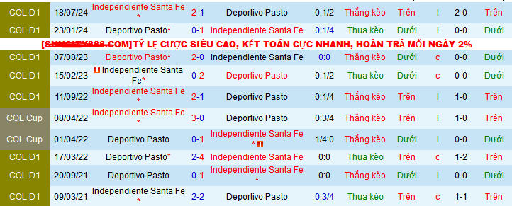 Nhận định, soi kèo Deportivo Pasto vs Independiente Santa Fe, 06h30 ngày 30/11: Một mất một còn - Ảnh 3