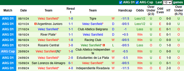 Nhận định, soi kèo Deportivo Riestra vs Velez Sarsfield, 2h00 ngày 12/11: Cửa dưới sáng - Ảnh 3