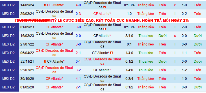 Nhận định, soi kèo Dorados Sinaloa vs Atlante, 10h05 ngày 8/11: Át vía chủ nhà - Ảnh 3