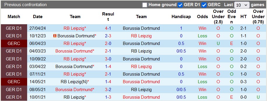 Nhận định, soi kèo Dortmund vs Leipzig, 0h30 ngày 3/11: Tiếp tục bay cao - Ảnh 3