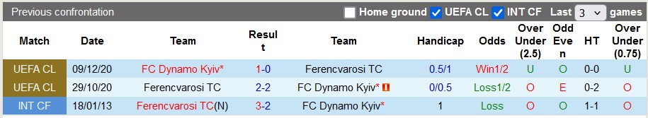 Nhận định, soi kèo Dynamo Kyiv vs Ferencvarosi, 3h00 ngày 8/11: Không còn đường lui - Ảnh 3