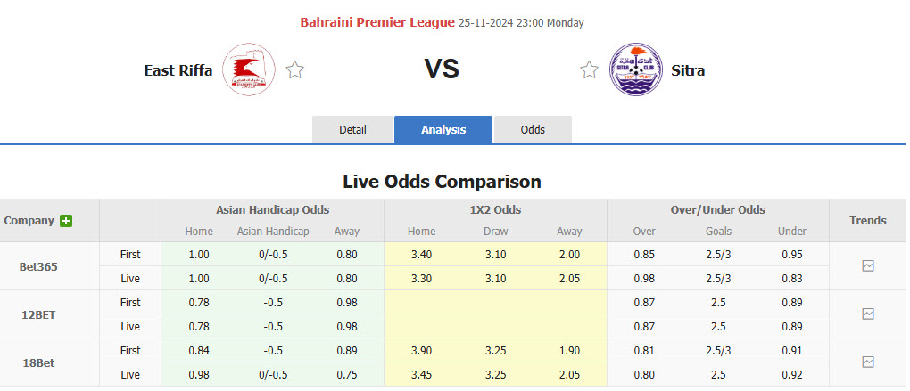 Nhận định, soi kèo East Riffa vs Sitra Club, 22h59 ngày 25/11: Hướng tới ngôi đầu - Ảnh 1