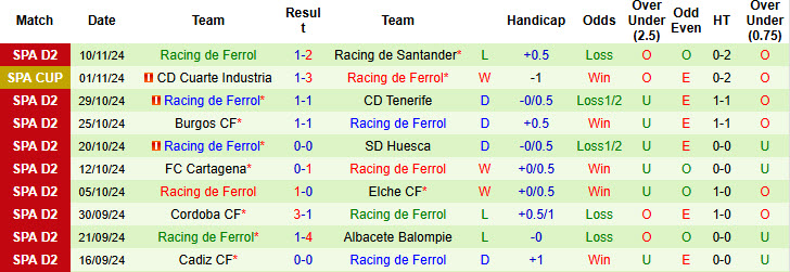 Nhận định, soi kèo Eibar vs Racing de Ferrol, 20h00 ngày 16/11: Sa sút không phanh - Ảnh 3