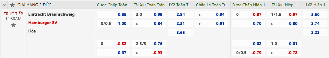 Nhận định, soi kèo Eintracht Braunschweig vs Hamburger, 00h30 ngày 09/11: Buồn ngủ gặp chiếu manh - Ảnh 1