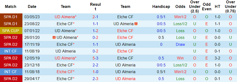 Nhận định, soi kèo Elche vs Almeria, 02h30 ngày 9/11: Hy vọng cửa trên - Ảnh 3