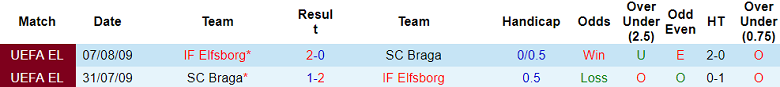 Nhận định, soi kèo Elfsborg vs Braga, 00h45 ngày 8/11: Tin vào cửa trên - Ảnh 3