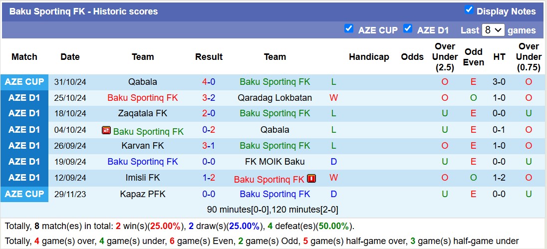 Nhận định, soi kèo Energetik Mingachevir vs Baku Sportinq, 17h00 ngày 8/11: Trái đắng xa nhà - Ảnh 3