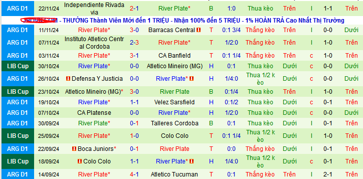 Nhận định, soi kèo Estudiantes La Plata vs River Plate, 07h00 ngày 30/11: Sông bạc cuộn sóng - Ảnh 3