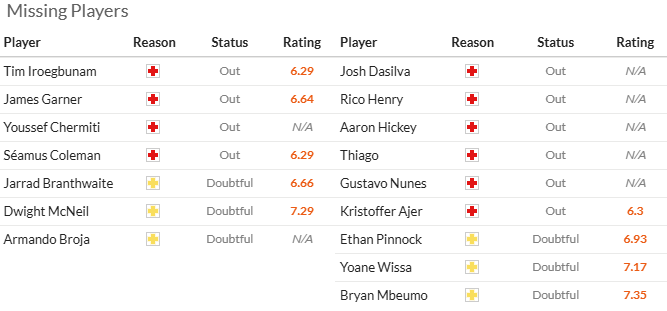 Nhận định, soi kèo Everton vs Brentford, 22h00 ngày 23/11: Chủ nhà sáng giá - Ảnh 5