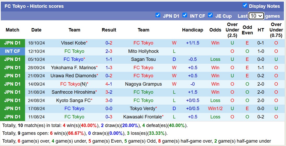 Nhận định, soi kèo FC Tokyo vs Shonan Bellmare, 12h00 ngày 3/11: Nỗi đau kéo dài - Ảnh 2