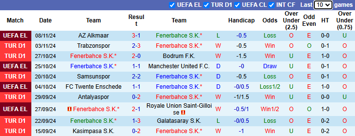 Nhận định, soi kèo Fenerbahce vs Sivasspor, 23h00 ngày 10/11: Cửa dưới sáng - Ảnh 2