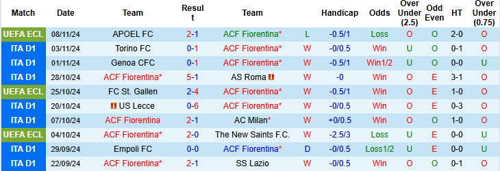 Nhận định, soi kèo Fiorentina vs Hellas Verona, 21h00 ngày 10/11: Sắc tím bao phủ Artemio Franchi  - Ảnh 2