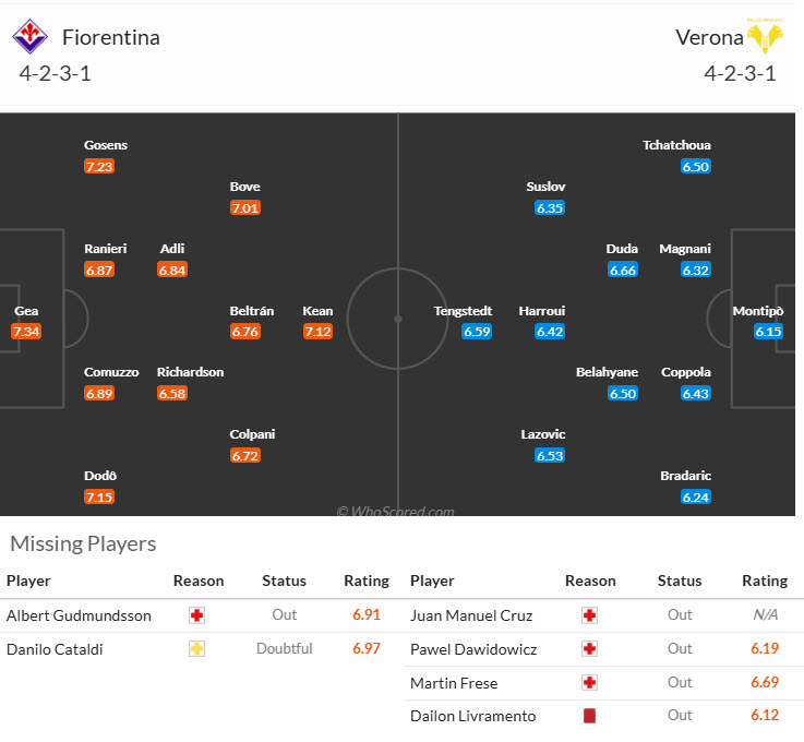 Nhận định, soi kèo Fiorentina vs Hellas Verona, 21h00 ngày 10/11: Sắc tím bao phủ Artemio Franchi  - Ảnh 5