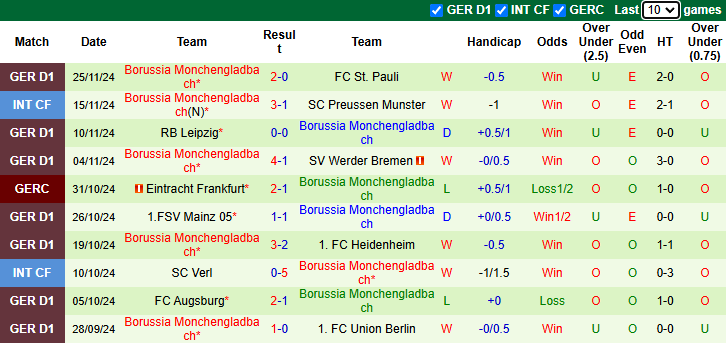 Nhận định, soi kèo Freiburg vs Monchengladbach, 21h30 ngày 30/11: Bảo vệ vị trí - Ảnh 3