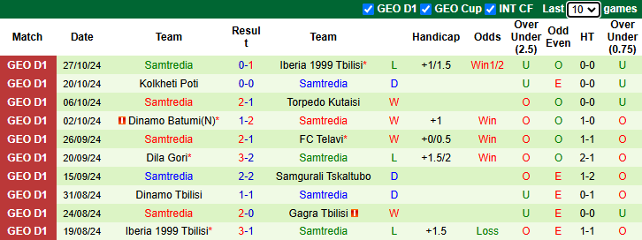 Nhận định, soi kèo Gagra Tbilisi vs Samtredia, 22h00 ngày 1/11: Đối thủ khó chơi - Ảnh 2