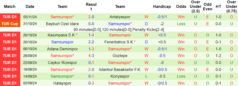 Nhận định, soi kèo Galatasaray vs Samsunspor, 20h00 ngày 10/11: Kịch bản quen thuộc - Ảnh 2