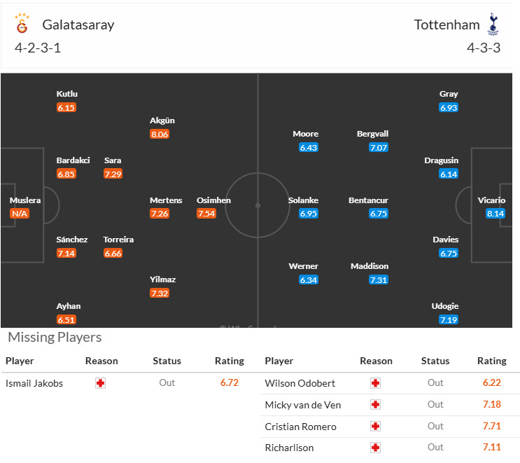 Nhận định, soi kèo Galatasaray vs Tottenham, 00h45 ngày 08/11: Gà trống gẫy cánh - Ảnh 4