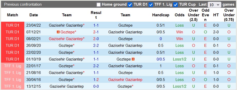 Nhận định, soi kèo Gaziantep vs Goztepe, 0h00 ngày 2/11: Pháo đã thông nòng - Ảnh 3