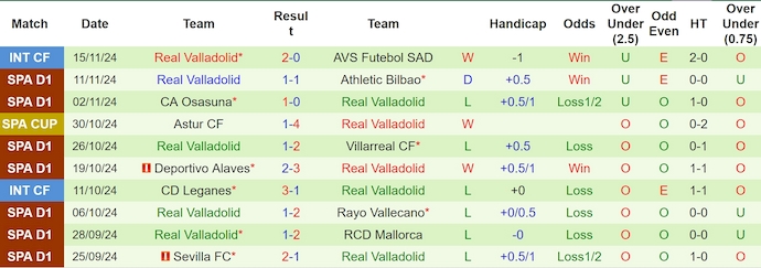 Nhận định, soi kèo Getafe vs Real Valladolid, 3h00 ngày 23/11: Khó cho chủ nhà - Ảnh 3