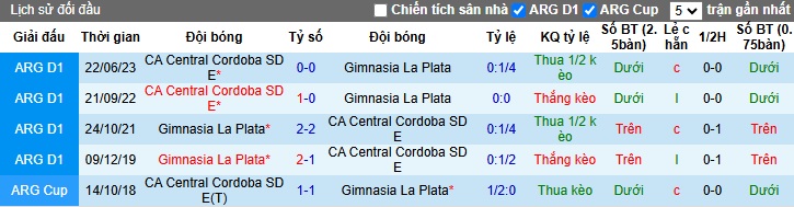 Nhận định, soi kèo Gimnasia vs Central Cordoba, 04h45 ngày 6/11: Chia điểm - Ảnh 2